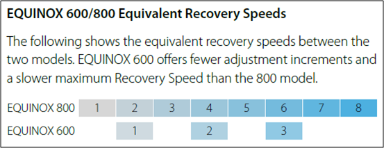 Recovery Speed & Target Masking